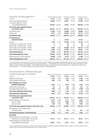  .credit-suisse Quarterly Report Q1/2003