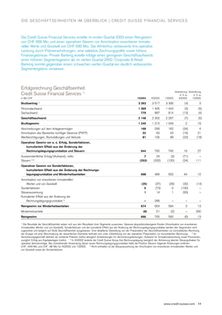  .credit-suisse Quarterly Report Q1/2003