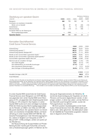  .credit-suisse Quarterly Report Q1/2003