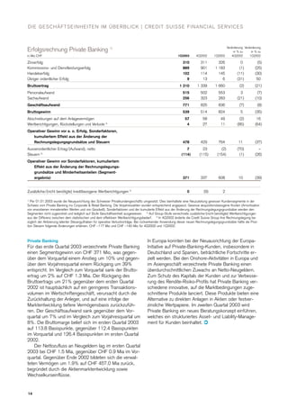  .credit-suisse Quarterly Report Q1/2003