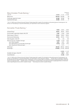  .credit-suisse Quarterly Report Q1/2003