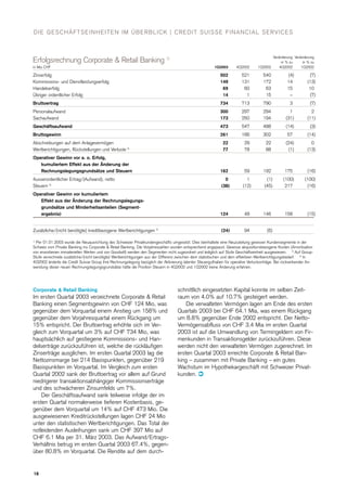  .credit-suisse Quarterly Report Q1/2003
