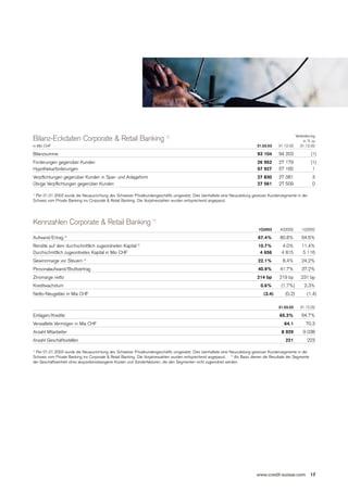  .credit-suisse Quarterly Report Q1/2003
