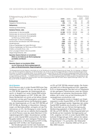  .credit-suisse Quarterly Report Q1/2003