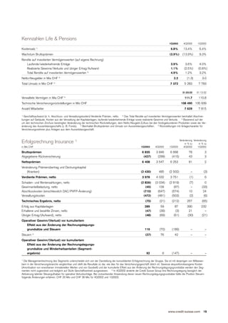  .credit-suisse Quarterly Report Q1/2003