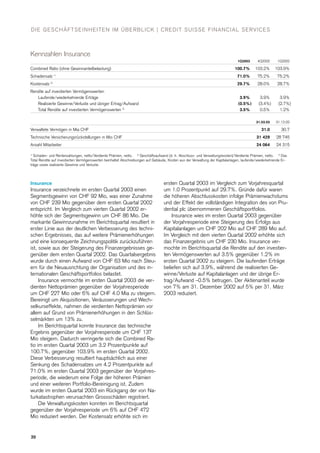  .credit-suisse Quarterly Report Q1/2003