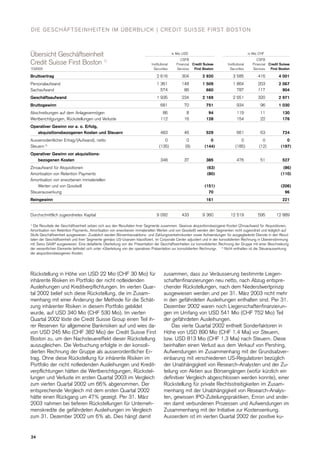  .credit-suisse Quarterly Report Q1/2003