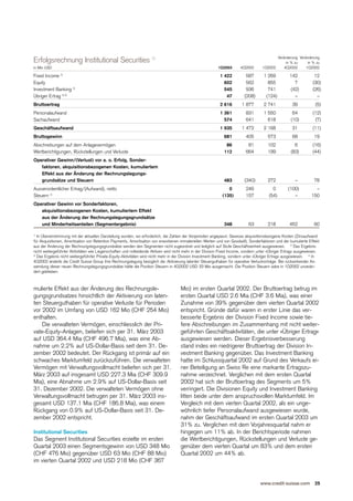  .credit-suisse Quarterly Report Q1/2003