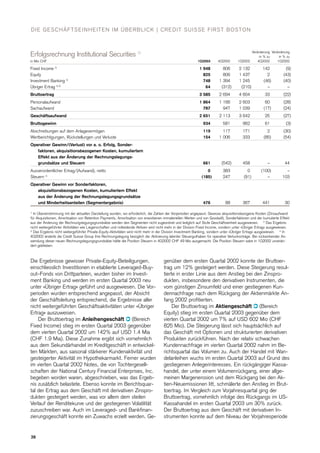  .credit-suisse Quarterly Report Q1/2003