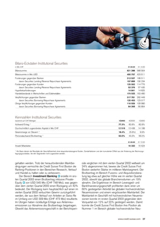  .credit-suisse Quarterly Report Q1/2003