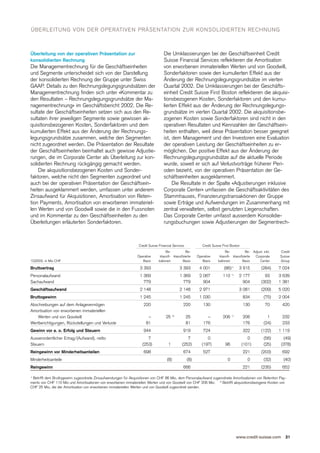  .credit-suisse Quarterly Report Q1/2003