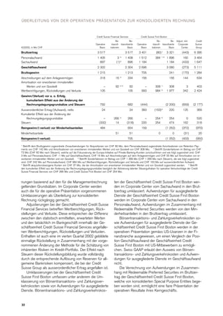  .credit-suisse Quarterly Report Q1/2003