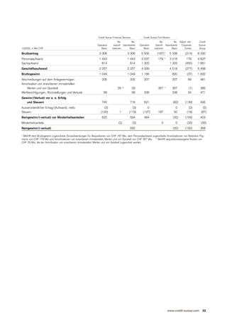  .credit-suisse Quarterly Report Q1/2003