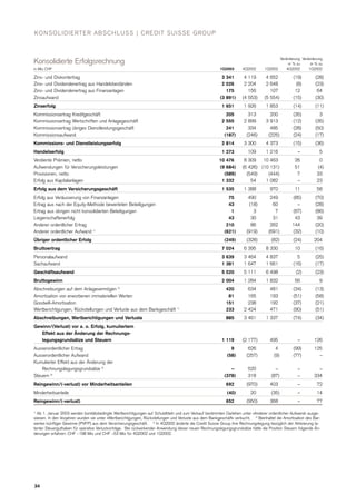  .credit-suisse Quarterly Report Q1/2003