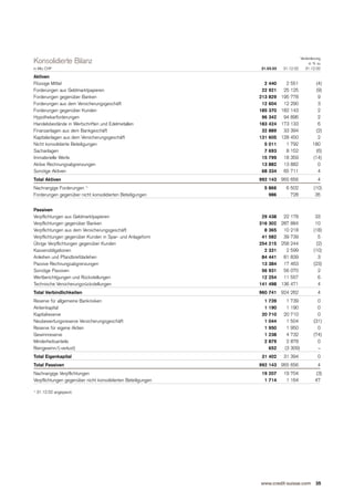  .credit-suisse Quarterly Report Q1/2003