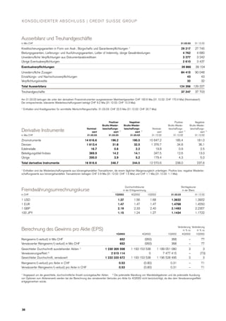  .credit-suisse Quarterly Report Q1/2003
