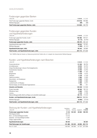  .credit-suisse Quarterly Report Q1/2003