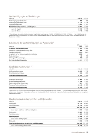  .credit-suisse Quarterly Report Q1/2003