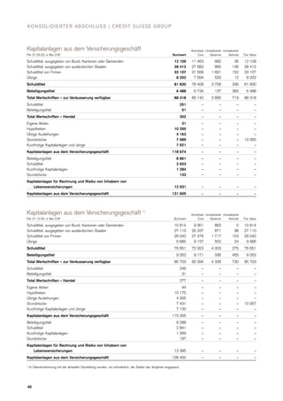 .credit-suisse Quarterly Report Q1/2003