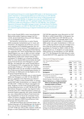  .credit-suisse Quarterly Report Q1/2003