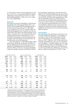  .credit-suisse Quarterly Report Q1/2003