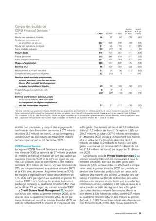  .credit-suisse Quarterly Report Q1/2003