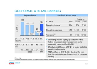  .credit-suisse - Presentation