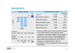  .credit-suisse - Presentation