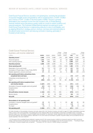 credit-suisse Quarterly Report Q3/2002