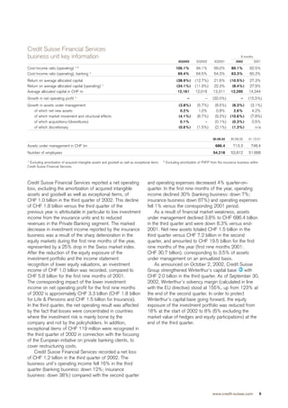 credit-suisse Quarterly Report Q3/2002