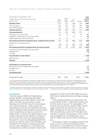 credit-suisse Quarterly Report Q3/2002
