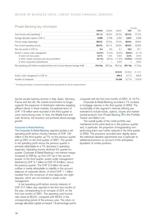 credit-suisse Quarterly Report Q3/2002