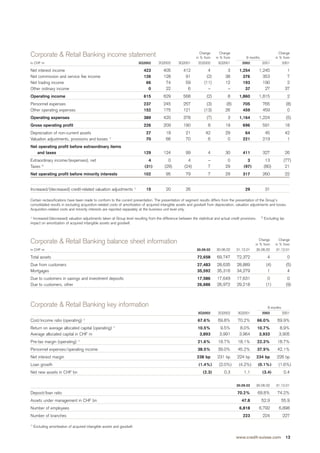 credit-suisse Quarterly Report Q3/2002