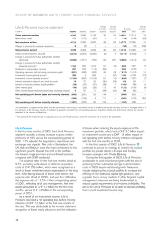 credit-suisse Quarterly Report Q3/2002