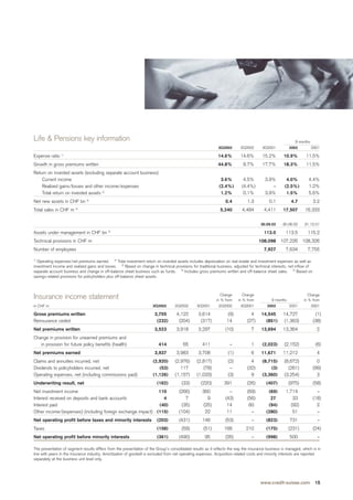 credit-suisse Quarterly Report Q3/2002