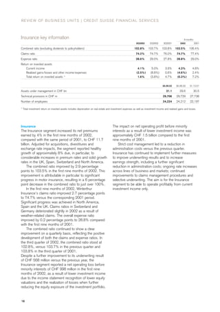 credit-suisse Quarterly Report Q3/2002