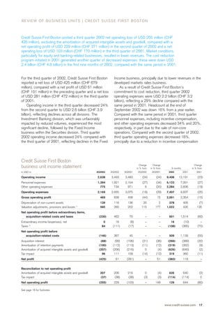 credit-suisse Quarterly Report Q3/2002