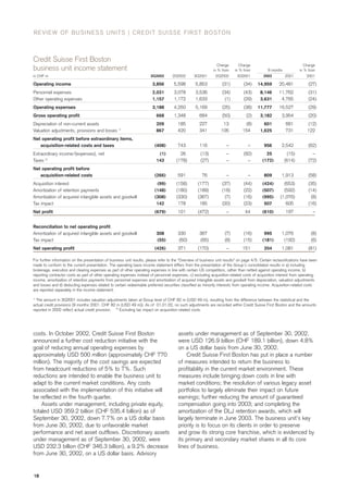 credit-suisse Quarterly Report Q3/2002
