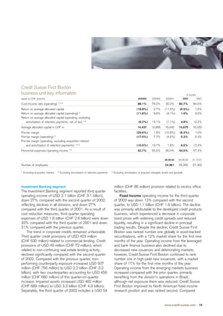 credit-suisse Quarterly Report Q3/2002
