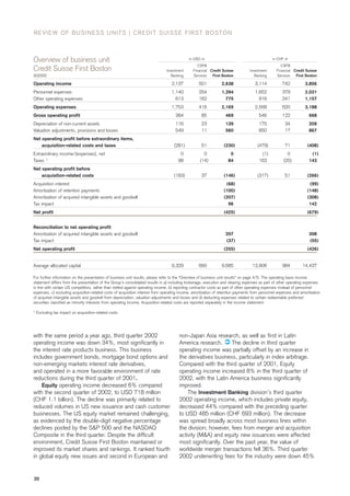 credit-suisse Quarterly Report Q3/2002