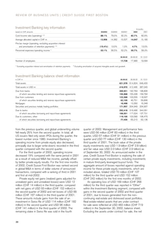 credit-suisse Quarterly Report Q3/2002