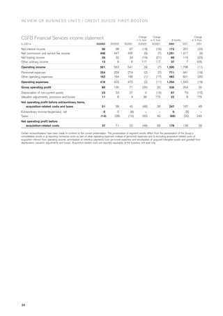 credit-suisse Quarterly Report Q3/2002