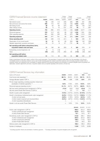 credit-suisse Quarterly Report Q3/2002