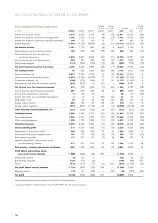 credit-suisse Quarterly Report Q3/2002