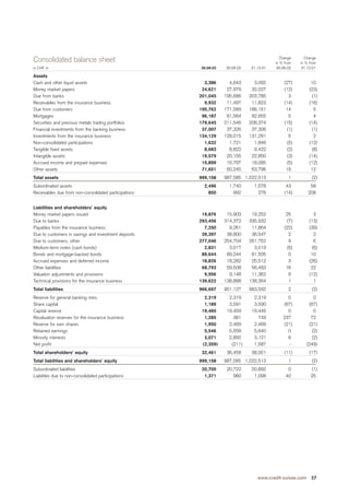 credit-suisse Quarterly Report Q3/2002