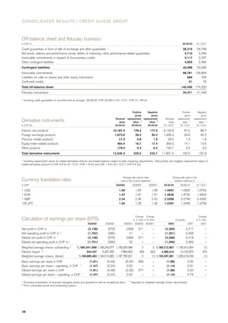 credit-suisse Quarterly Report Q3/2002