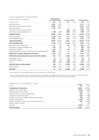 credit-suisse Quarterly Report Q3/2002