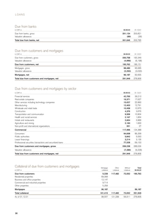 credit-suisse Quarterly Report Q3/2002