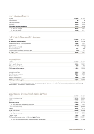 credit-suisse Quarterly Report Q3/2002