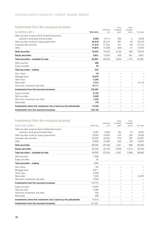 credit-suisse Quarterly Report Q3/2002
